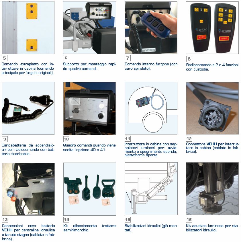 Sponde accessoari gruppo idraulico ITA- Anteo