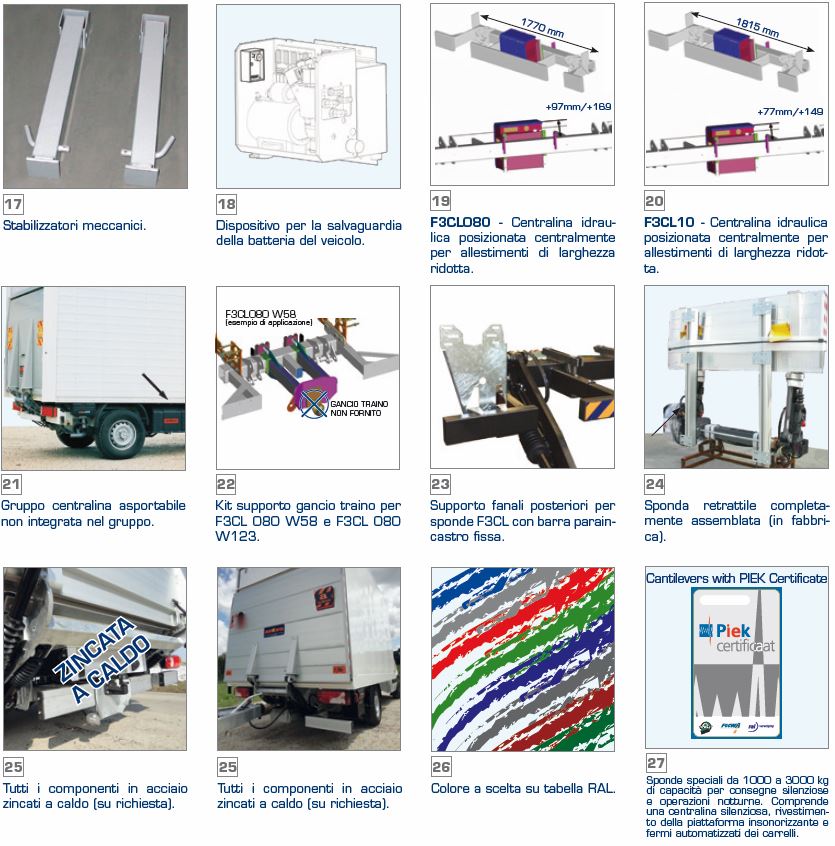 Sponde accessori gruppo idraulico ITA- Anteo