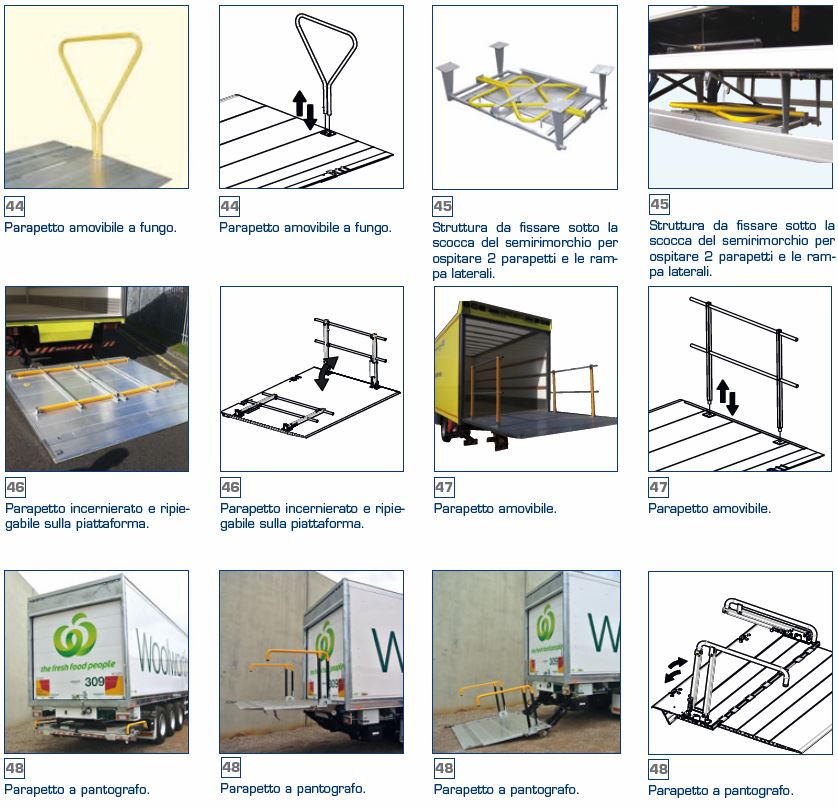 Sponde accessori parapetti ITA- Anteo